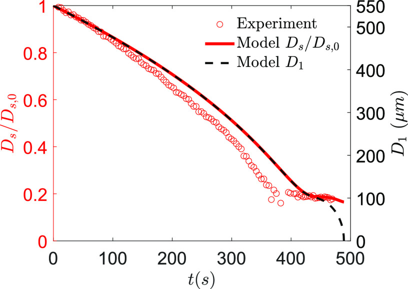 FIG. 3.