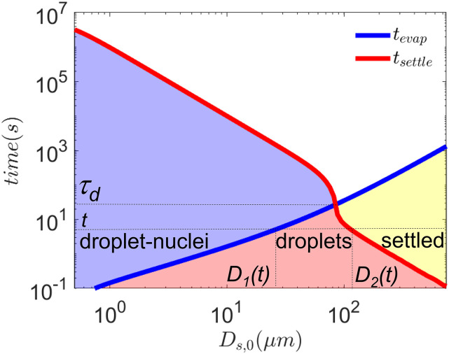 FIG. 2.