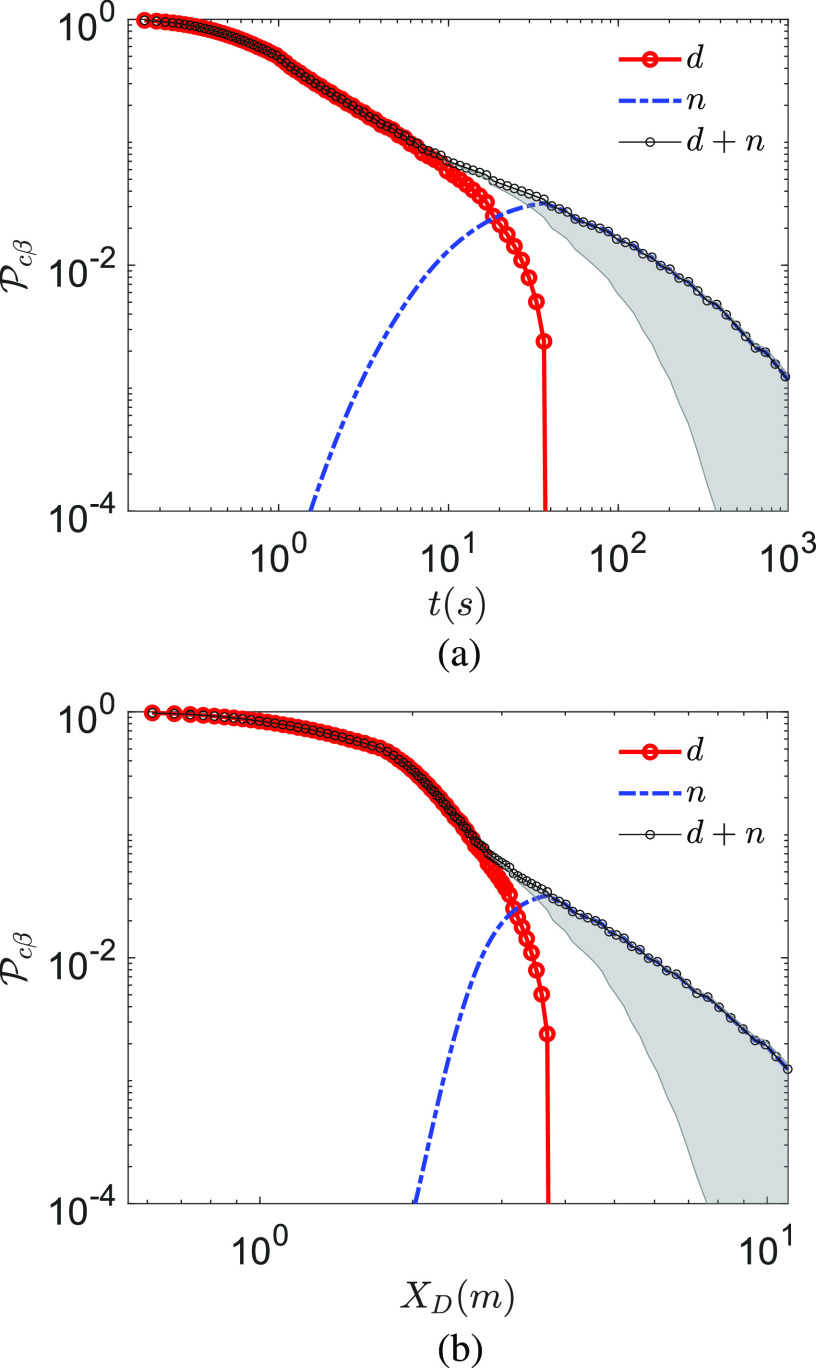 FIG. 7.