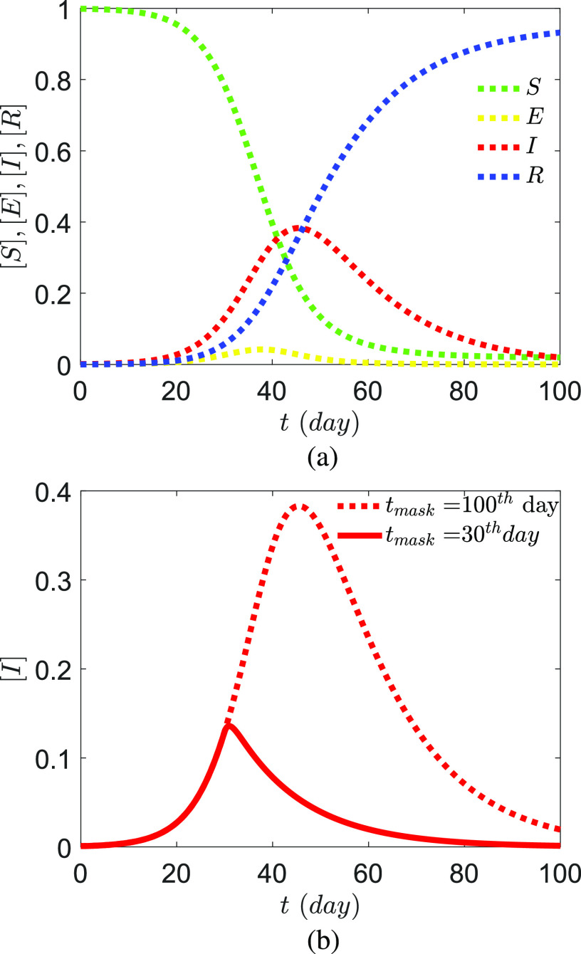 FIG. 10.