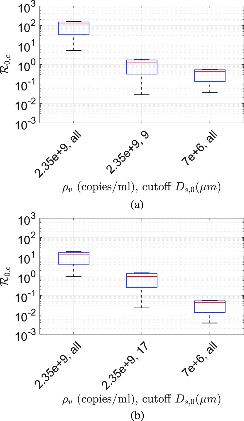 FIG. 9.