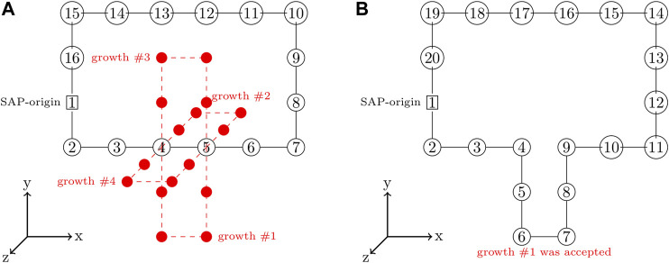 FIGURE 3