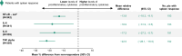 Extended Data Fig. 6