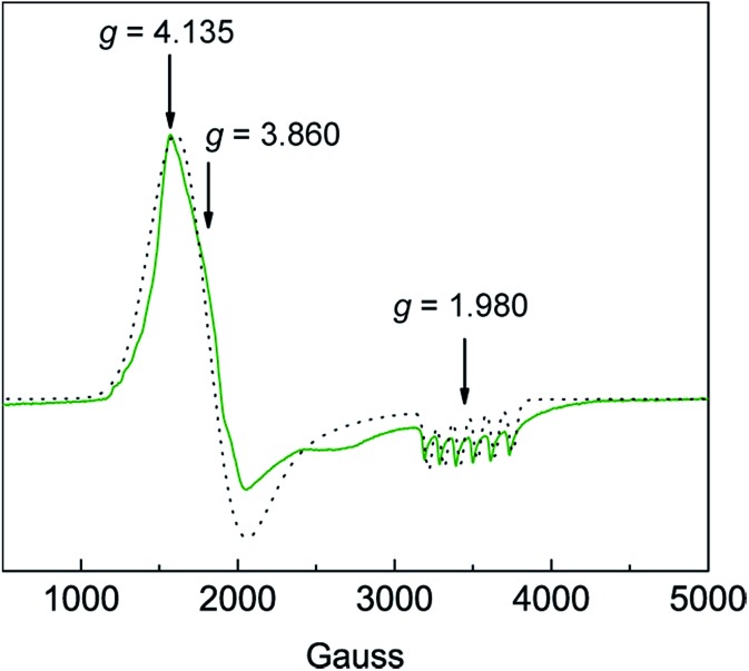 Fig. 3