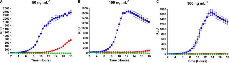 FIG 4