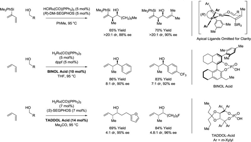 Scheme 3