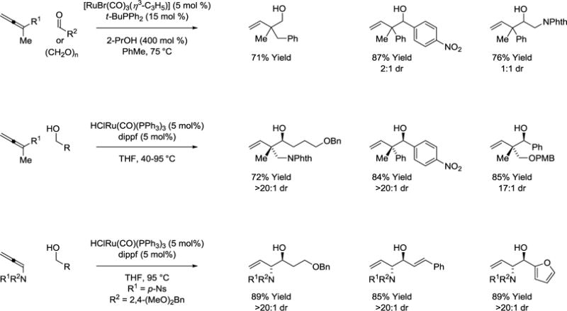 Scheme 6