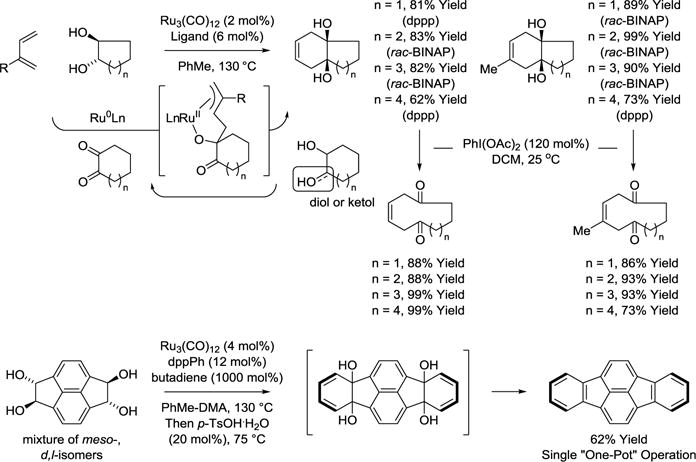 Scheme 16