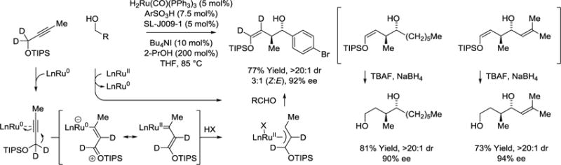 Scheme 8