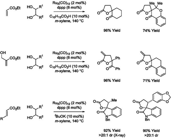 Scheme 14