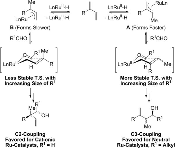 Scheme 5