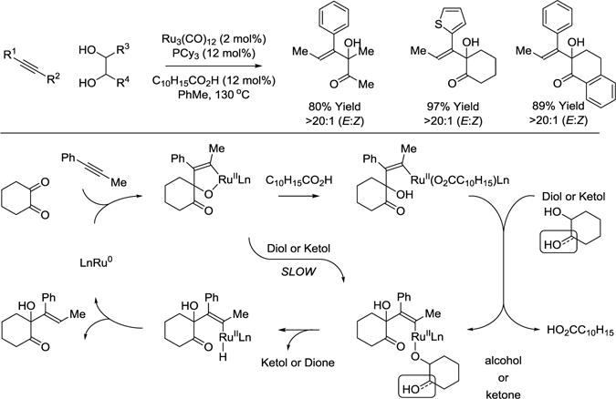 Scheme 12