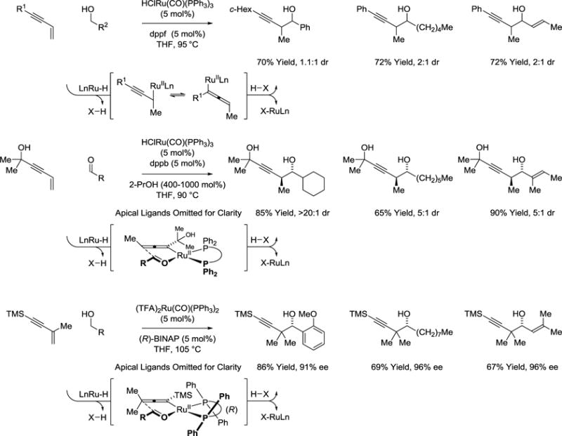 Scheme 10