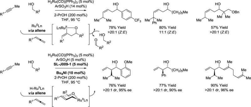 Scheme 7