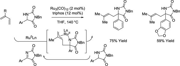 Scheme 20