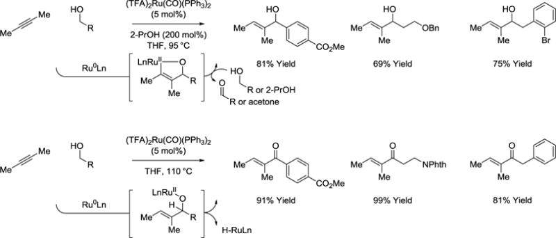 Scheme 9