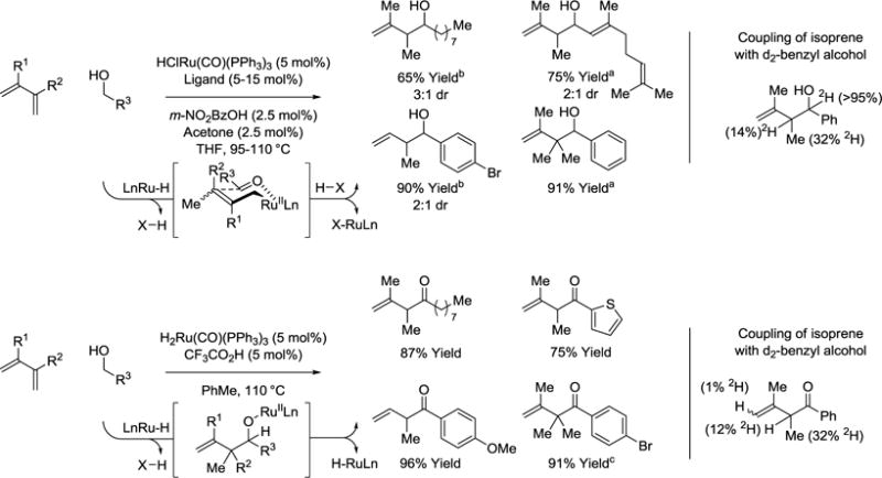 Scheme 2