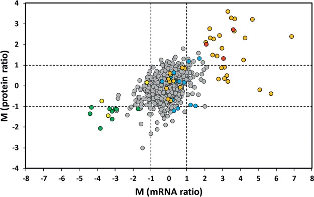 FIG 3