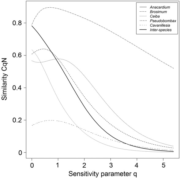 Figure 3.