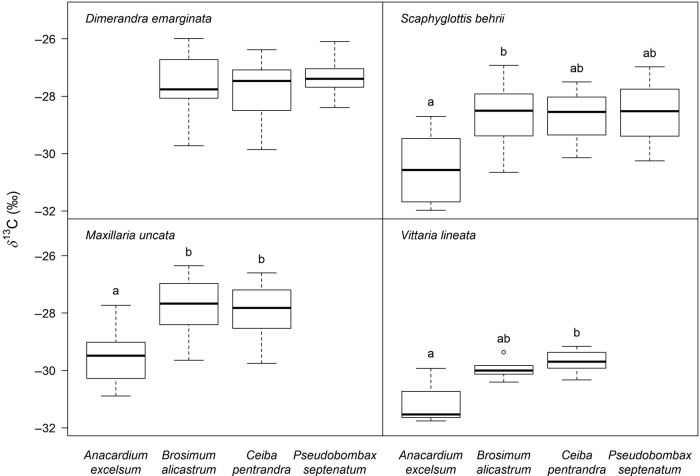 Figure 6.