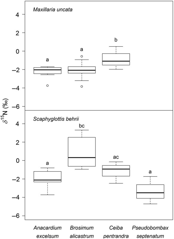 Figure 7.