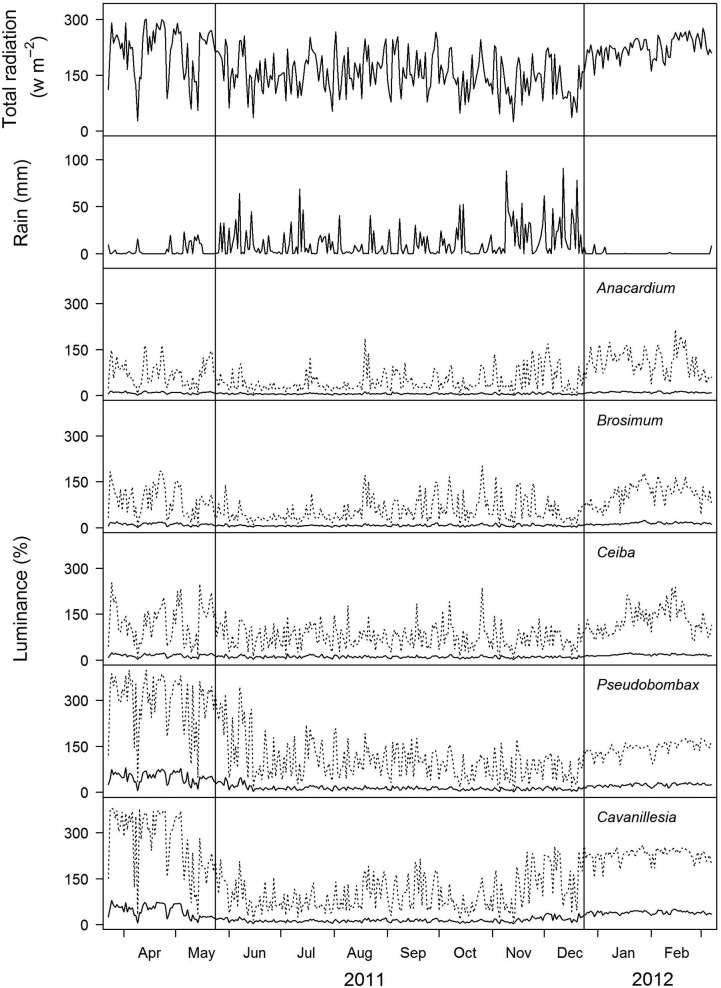 Figure 2.