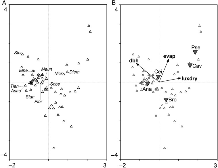 Figure 4.