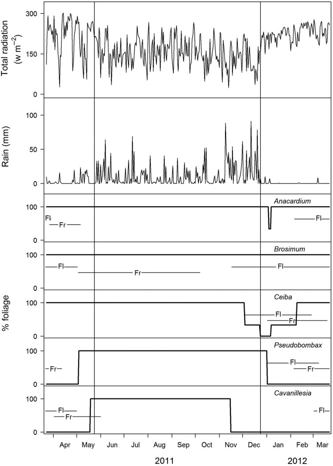 Figure 1.