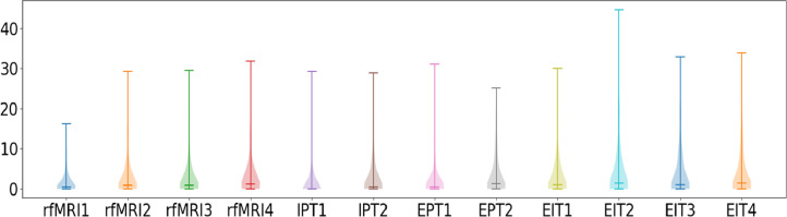 Fig. 14