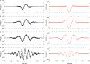 Figure 17.