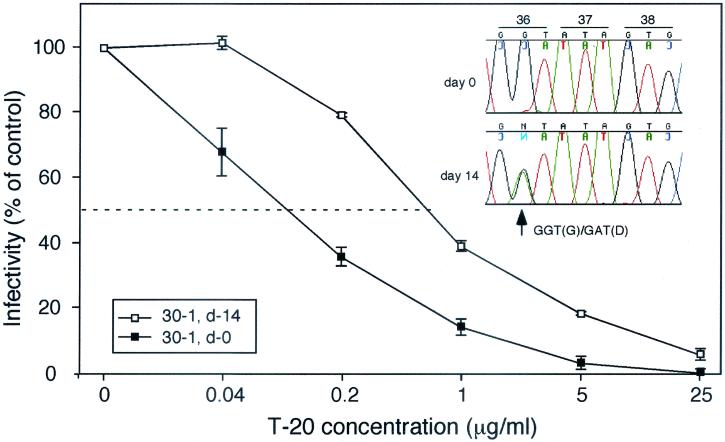 FIG. 6.