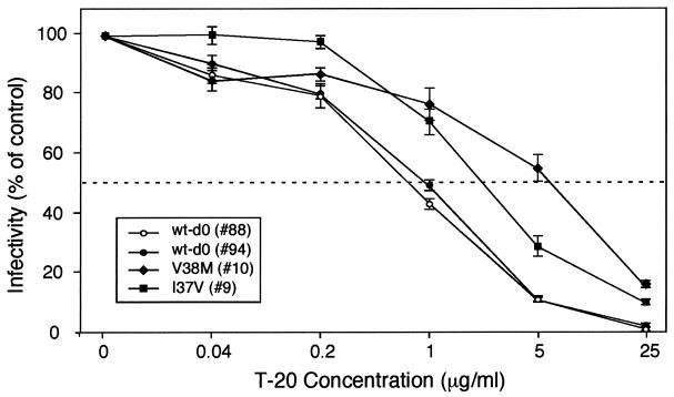 FIG. 5.