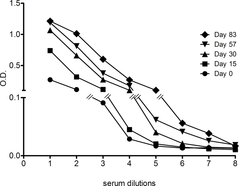 Fig 1