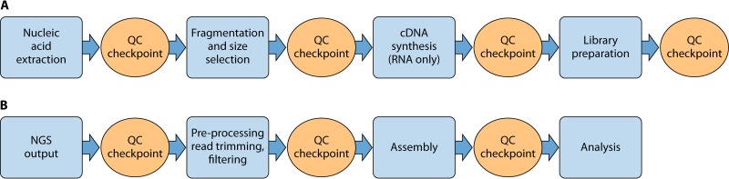 FIG 1