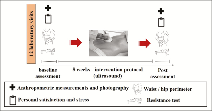Figure 2.