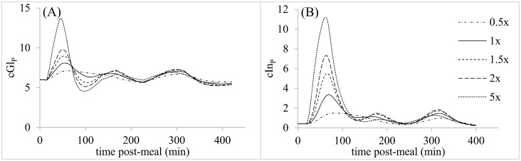 Fig 4