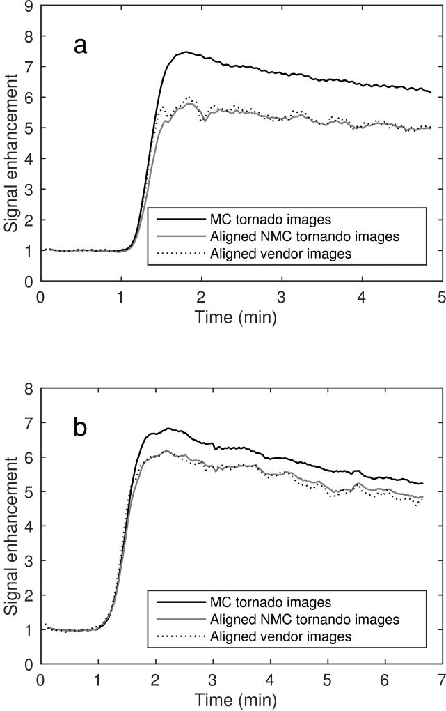 FIG. 6