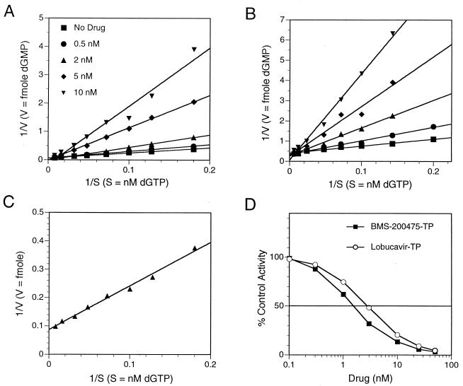 FIG. 6