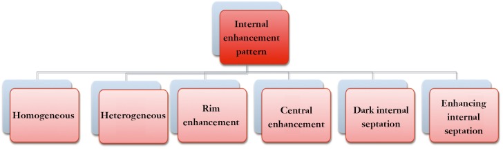 Figure 34