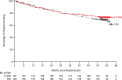 Extended Data Fig. 4