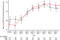 Extended Data Fig. 6