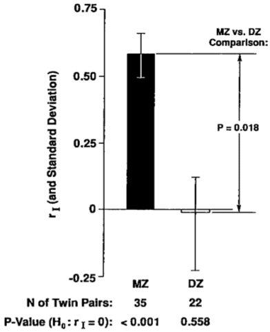 Figure 42