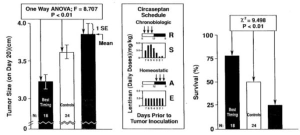 Figure 39