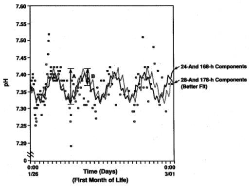 Figure 25