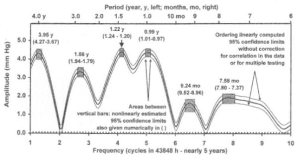 Figure 43