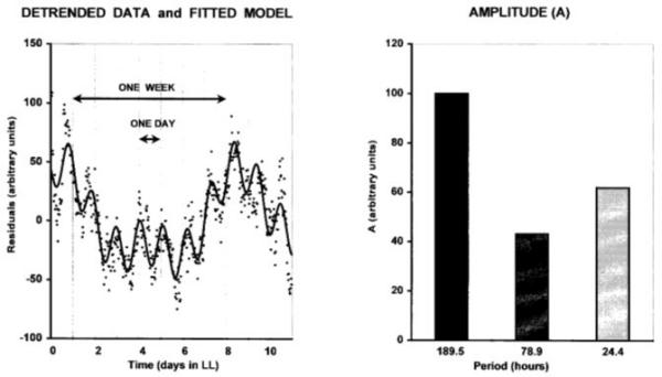 Figure 40