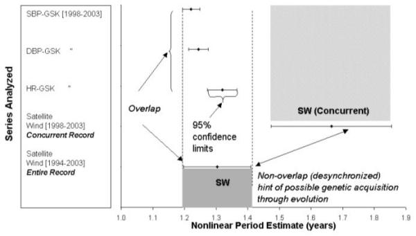 Figure 44