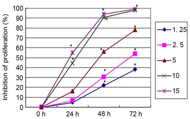 Figure 2.