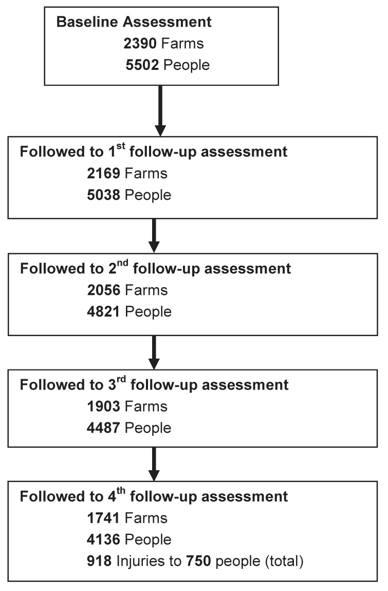 Figure 1)