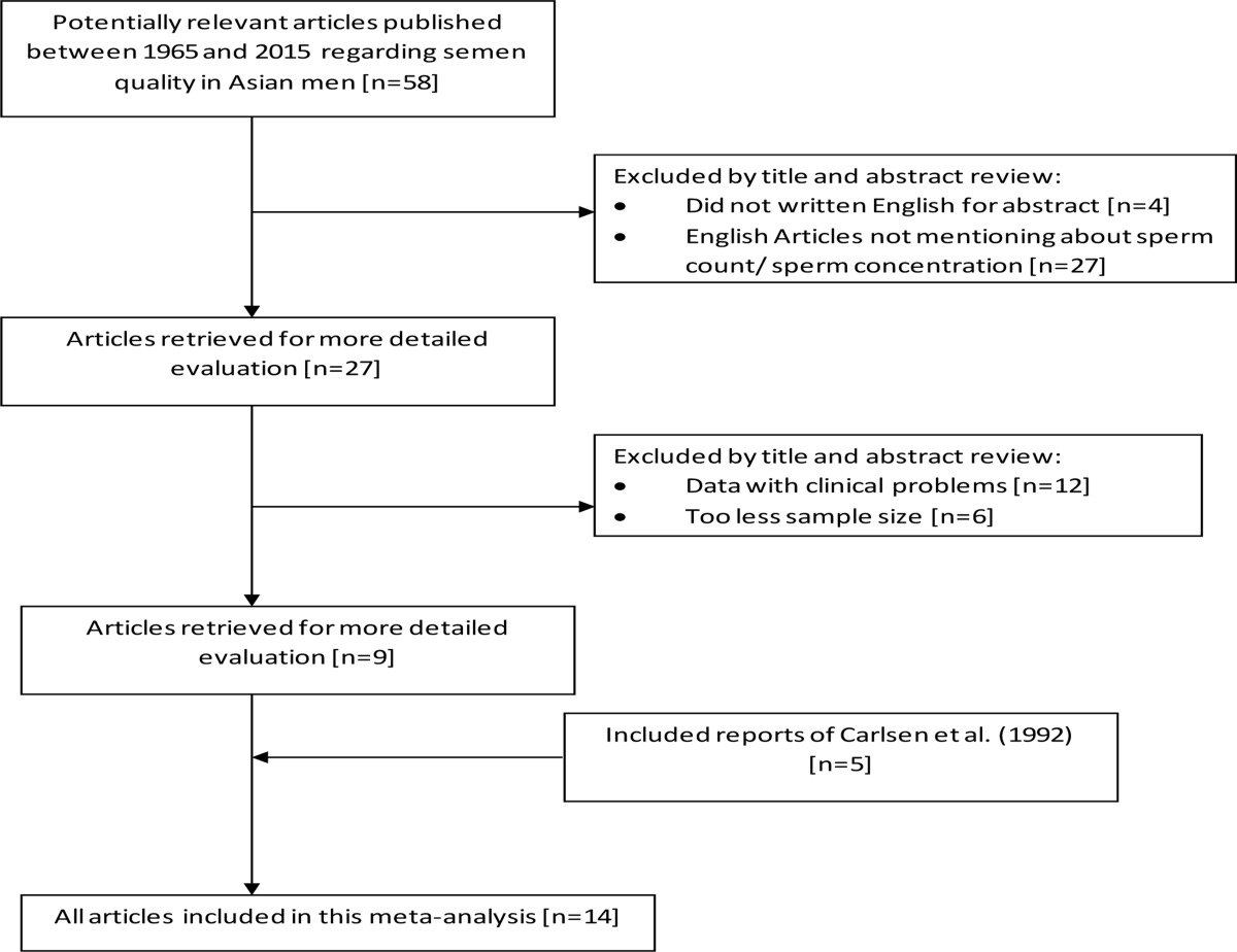 graphic file with name AFHS1702-0418Fig3.jpg